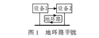 PCB<a href=http://m.067k562.cn/pcb/ target=_blank class=infotextkey>設(shè)計(jì)</a>：地線的干擾與抑制