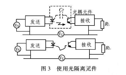 PCB<a href=http://m.067k562.cn/pcb/ target=_blank class=infotextkey>設(shè)計(jì)</a>：地線的干擾與抑制